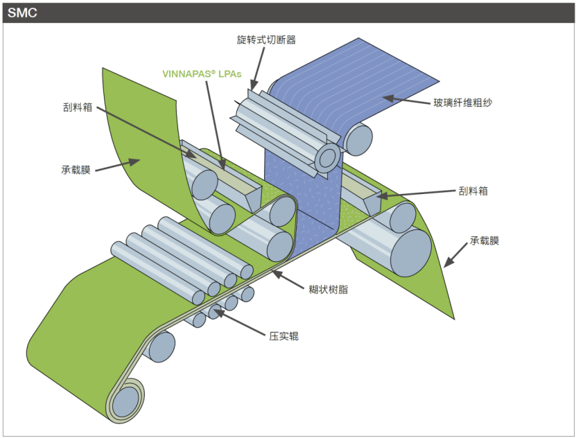 Application of VINNAPAS Resin in Composite Materials
